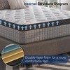 QingMoon Mattress in a Box, Hybrid Cooling Gel Memory Foam and Diamond Innerspring Mattress, Pressure Relief and Motion Isolation for Bedroom - 3 of 4