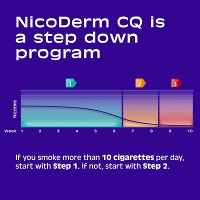 NicoDerm CQ Stop Smoking Aid Clear Patches Step 1 - 14ct_6