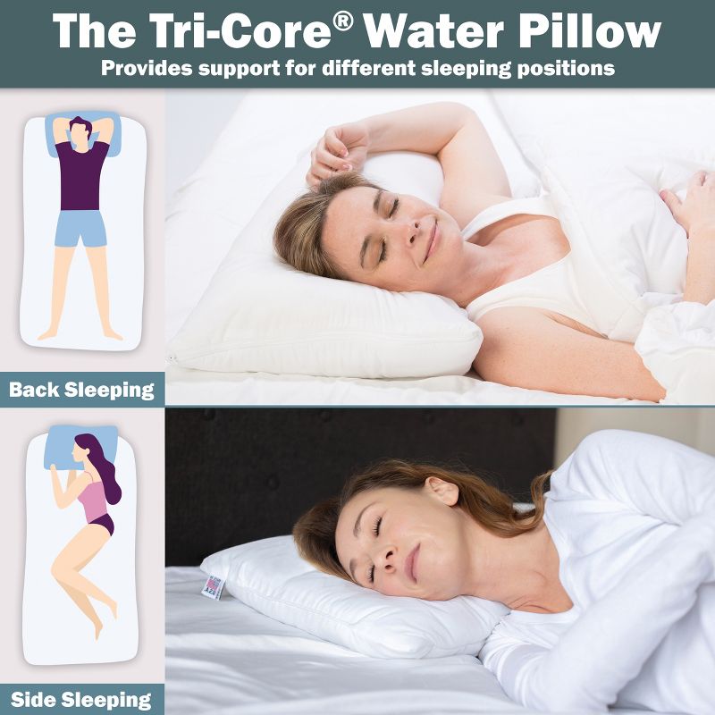 Core Products Tri-Core Water Pillow, Adjustable Cervical Support, 3 of 10