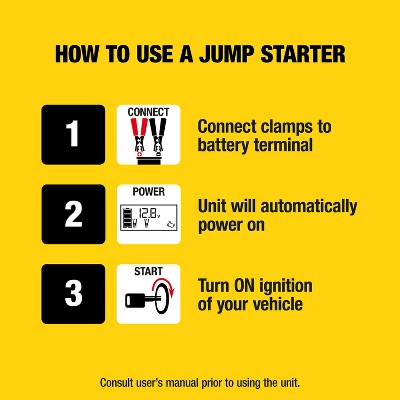 STANLEY® FATMAX® 1,800-Amp 12-Volt Automotive Jump Starter and USB Power Bank, LJ18FC