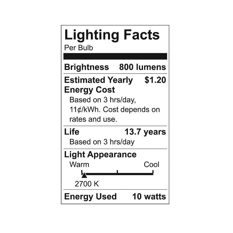 GE 60w 4pk LED Dimmable Light bulbs, 4 of 5