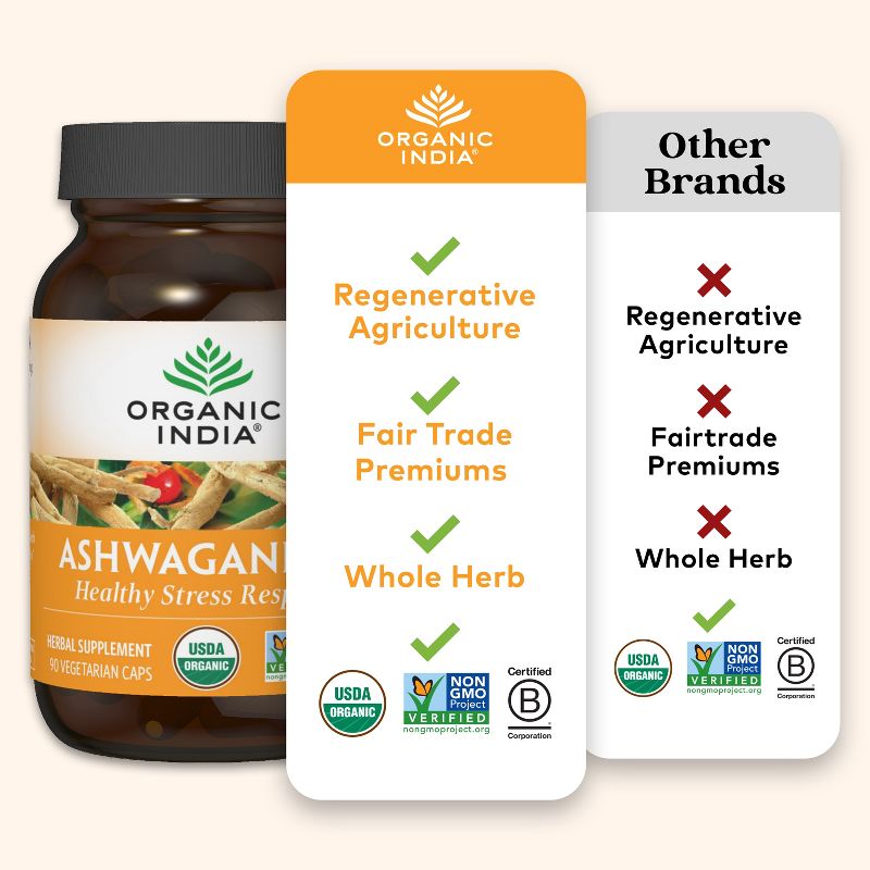 ORGANIC INDIA Ashwagandha Herbal Supplement, 4 of 8