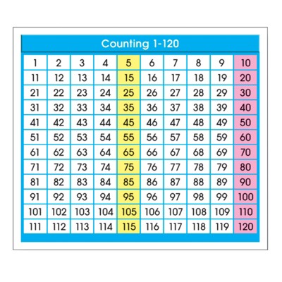 North Star Teacher Resources Adhesive Counting 1-120 Desk Prompts, Pack of 36 (Pack of 6)