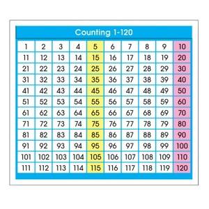 North Star Teacher Resources Adhesive Counting 1-120 Desk Prompts, Pack of 36 (Pack of 6) - 1 of 1