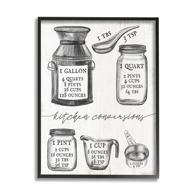 Stupell Industries Kitchen Conversion Chart Neutral Grey Word Drawing Design Black Framed Giclee, 16 x 20