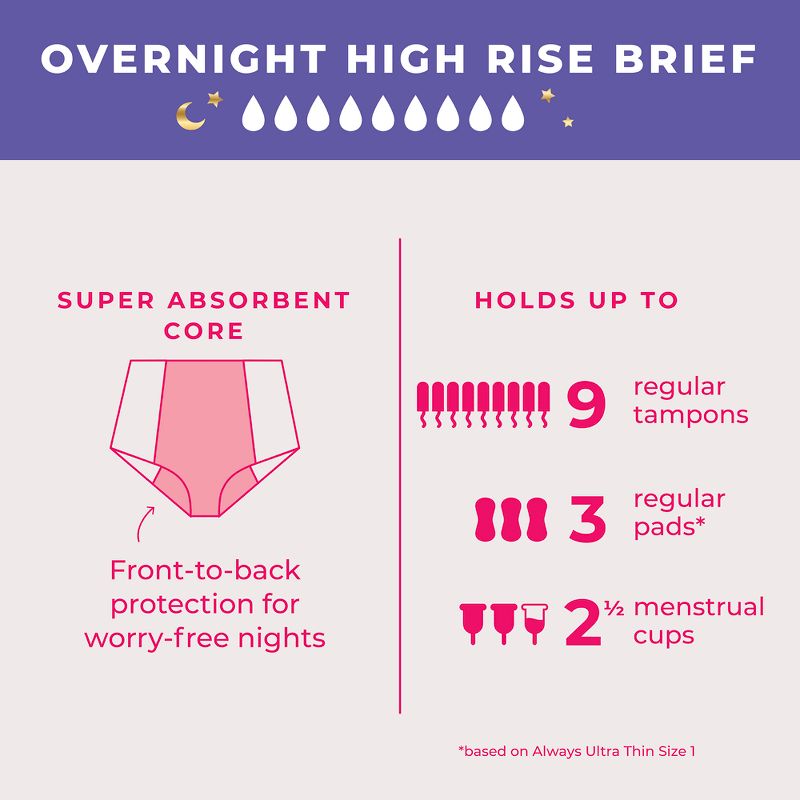  Proof Underwear Overnight High Rise Briefs - Black, 6 of 11