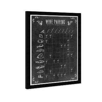 13" x 19" Wine Pairing Guide Drinks and Spirits Framed Wall Art Black - Hatcher and Ethan