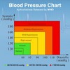 LotFancy Wrist Blood Pressure Monitor, Automatic Digital BP Machine with Case for Home Travel Use - 4 of 4