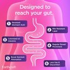 Earthcraft Women's Probiotic + Prebiotic for Vaginal and Digestive Wellness - Daily Capsule 120ct - 4 of 4
