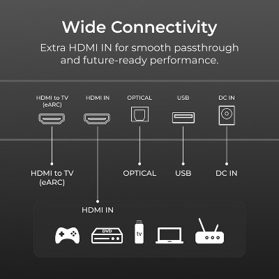 ULTIMEA Skywave X50 5.1.4ch Surround Sound System for TV with 2 Wireless Surround Speakers & 8" Subwoofer