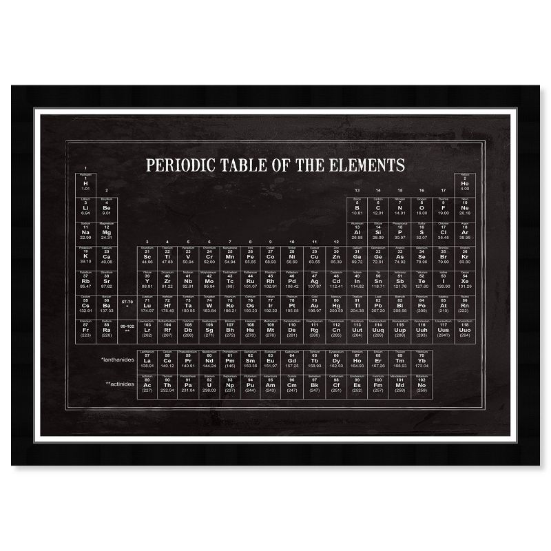 19&#34; x 13&#34; Periodic Modern Table Education and Office Framed Wall Art Black - Hatcher and Ethan, 4 of 7