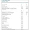 Higher Mind P.S. Complex by Source Naturals, Inc.  -  120 Tablet - 2 of 2