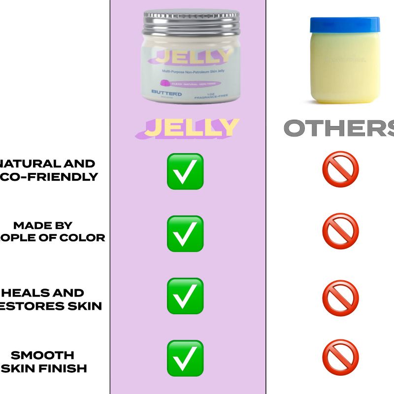 Butter'd Helly Jelly Multi-Purpose Non-Petroleum Skin Jelly and Protectant, 4 of 5