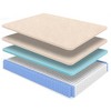 NicBex 14 Inch Hybrid Mattress for a Cool Sleep,Fiberglass Free,Medium Feel Mattresses,White - 3 of 4