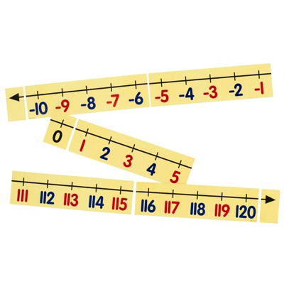 Large Yellow Magnetic Number Line for Classroom Whiteboard