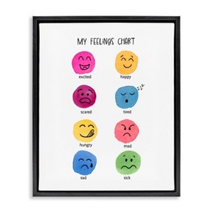 Stupell Industries 31"x25" Kids' Children's Feelings Chart Wall Art Framed - 1 of 4