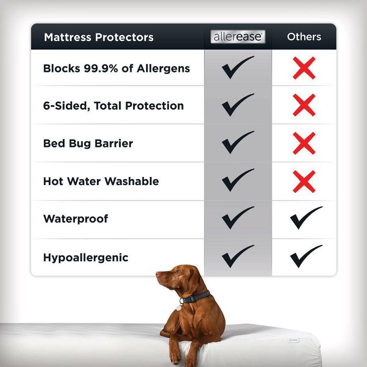 Allerease Platinum Zip-Off Plush Top Waterproof Allergen and Bedbug Barrier Mattress Protector, 4 of 7