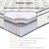 Modway Jenna 14” Innerspring and Memory Foam California King Mattress With Individually Encased Coils, White - 4 of 4