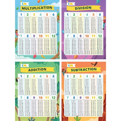 IXL 4-Pack Math Posters: Multiplication, Division, Addition, & Subtraction, 18" x 24"