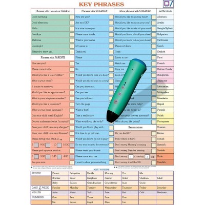 Mantra Lingua Key Phrases Kit