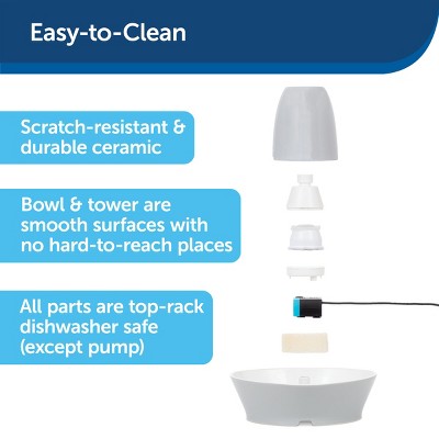 PetSafe Whisper-Quiet Ceramic Pet Water Fountain, 60 Oz