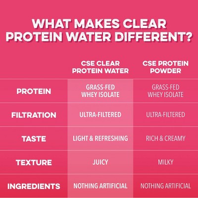 Clean Simple Eats Clear 10g Protein Water Raspberries & Cream - 8pk/12 fl oz Cans