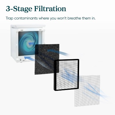 Levoit White HEPA Air Purifier with Odor Absorbing Filter