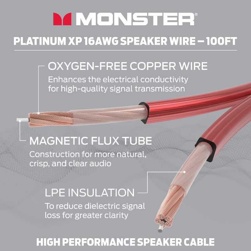 Monster Platinum 16 AWG XP Clear Jacket and Magnetic Flux Tube Speaker Wire Cable Spool, 4 of 9