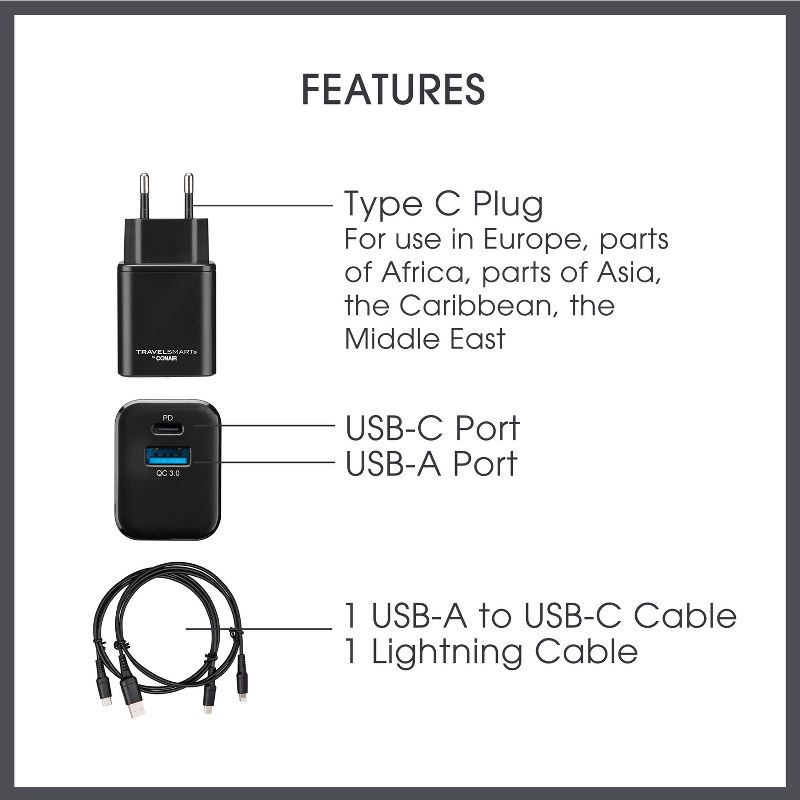 Travel Smart USB Quick Charge Adapter, 6 of 14