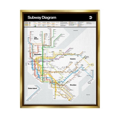 Stupell Industries New York City Urban Subway Diagram Chart Floater Canvas Wall Art