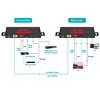 Monoprice Blackbird 4K60 HDBaseT Extender with HDMI & ARC Support, up to 70M - 4 of 4