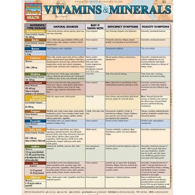 Vitamins & Minerals - (Quick Study: Health) by  Corinne Linton (Poster)