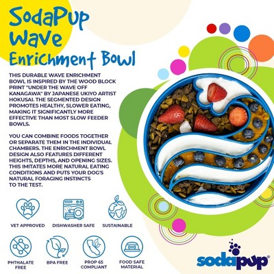 Blue Wave Design Slow Feeder Enrichment Dog Bowl