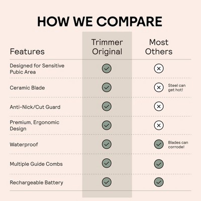 MERIDIAN Trimmer Original, Pubic &#38; Body Hair Trimmer for Men &#38; Women, Below-the-Belt Groomer, Ball Trimmer, Bikini Trimmer, Sage_10