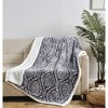 Noble Home Soft & Cozy Faux Shearling Printed Throw Blanket 50' x 60' - Gracey - 2 of 3