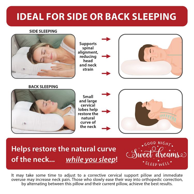 Core Products Tri-Core Cervical Support Pillow – Orthopedic Neck Pillow, Back and Side Sleepers – Ergonomic Contour Pillow – Assembled in USA, 3 of 9