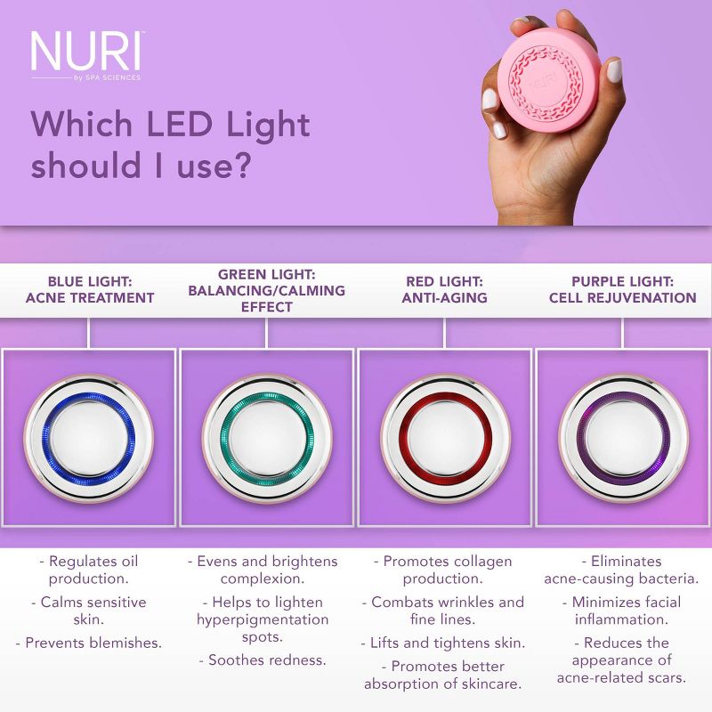 Spa Sciences NURI LED Therapy Skincare &#38; Thermal Facial Mask Infuser, 5 of 18