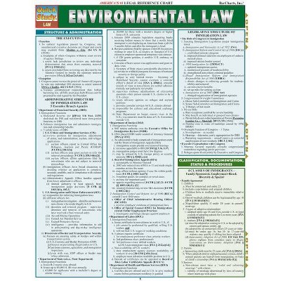 Environmental Law - (Quickstudy: Law) by  Joel Mintz (Poster)