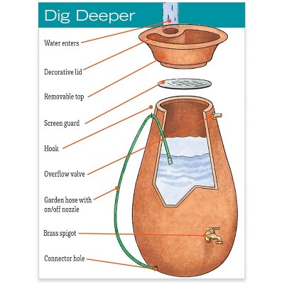 Terracotta 65 Gallon Plastic Rain Barrel with Planter Top