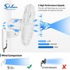 BestParts 16" Wall Mount Fans 2-Pack – Adjustable Tilt, Oscillating, 3-Speed, Quiet Household Fans - 4 of 4