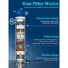 Cobbe Filtered Shower Head with Handheld, High Pressure 6 Spray Mode Showerhead, Water Softener Filters Beads for Hard Water, Brushed Nickel - 3 of 4