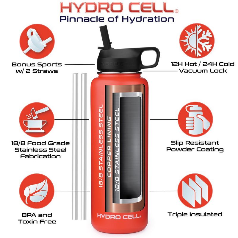 40oz Hydro Cell Wide Mouth Stainless Steel Water Bottle, 3 of 5