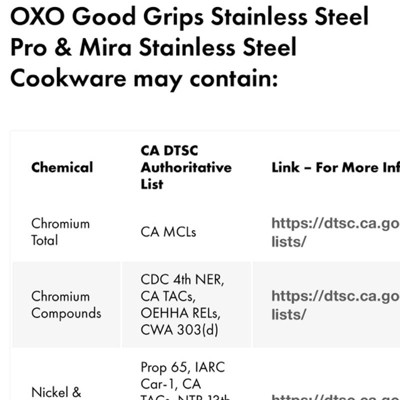 Oxo 9.5 Mira Tri-ply Stainless Steel Skillet With Lid Silver : Target