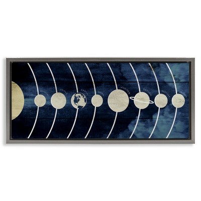 Stupell Industries Rustic Diagram of Solar System, 31" x 14"