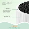 Nispira B-D02L Filter Replacement for MOOKA KOIOS Air Purifiers, VEWIOR B-D02U Air Purifier 3-in-1 HEPA Activated Carbon, 3 Packs - 4 of 4