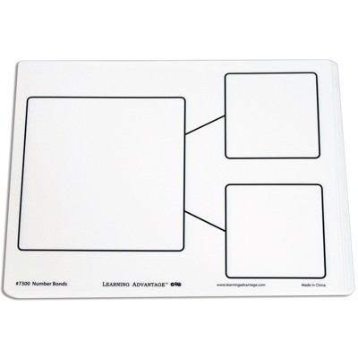 Learning Advantage Dry Erase Boards - Number Bond - Set of 10