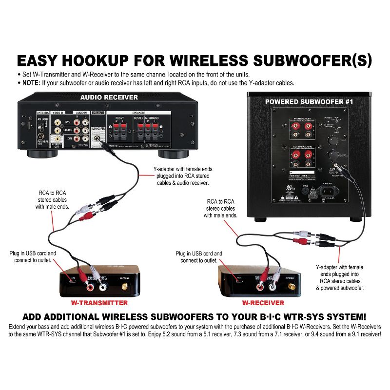 BIC America WTR-SYS 4-Channel Wireless Audio Transmitter/Receiver Kit for Powered Subs and Speakers, 5 of 7