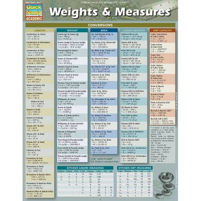 Weights & Measures - by  Barcharts Inc (Poster)