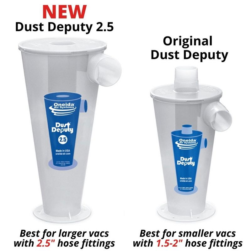 Oneida Air Systems Dust Deputy 2.5 Deluxe All Clear Cyclone Separator Kit Versatile, Sturdy and Portable Dust and Bulk Debris Collector, 3 of 7