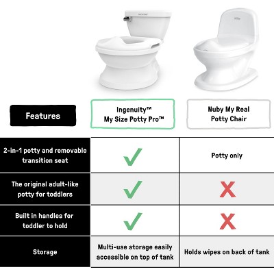 White Toddler Potty Training Chair with Flushing Sound